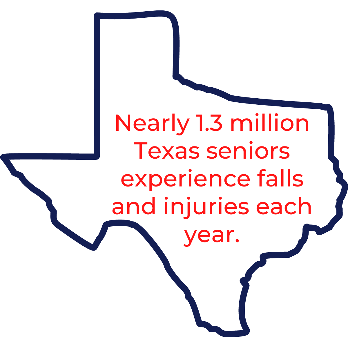 Texas map with Nearly 1.3 million Texas seniors experience falls and injuries each year.s